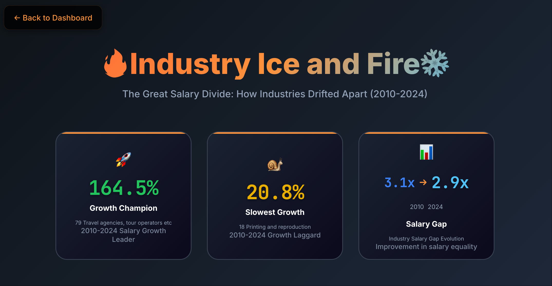 Dutch Salary Insights Preview